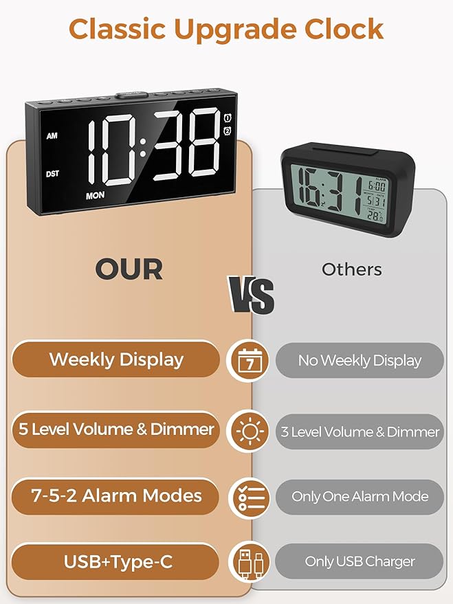 PPLEE Alarm Clock for Bedroom, Upgrade Digital Clock Large Bold Number - Image 9