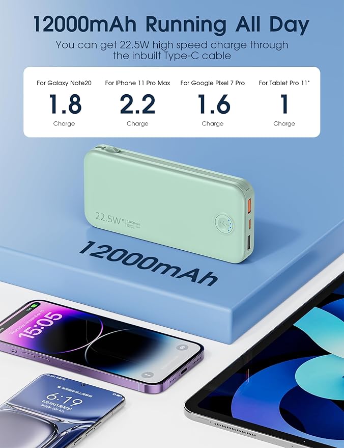 Nusyddy 22.5W Super Fast Charging Portable Charger - Image 6