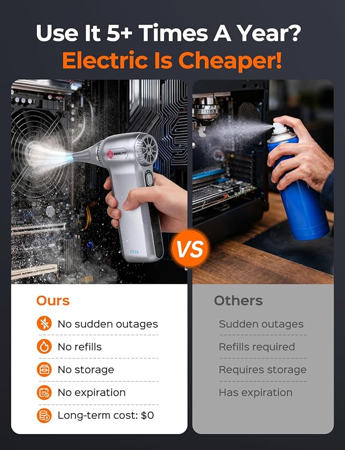 Electric Air Duster 180000RPM, Powerful Cordless Compressed Air Duster - Image 2