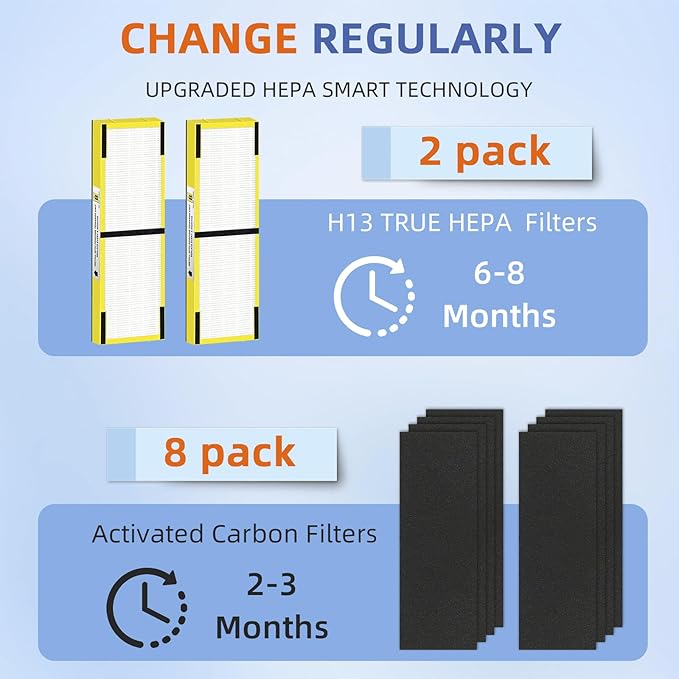 Pulluty FLT4825 HEPA Filter B Replacement Compatible - Image 4
