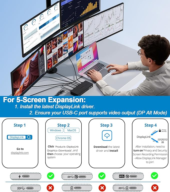 WAVLINK Pro Docking Station 5 Monitors, PD100W DisplayLink Dock Support Five 4K - Image 6