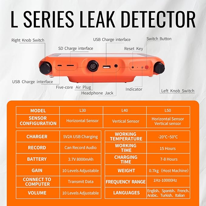PQWT L40 Underground Water Leak Detectors - Image 10