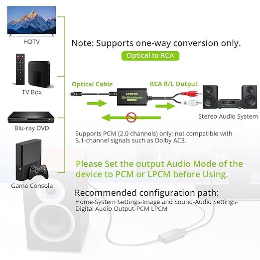 LiNKFOR 192kHz DAC Converter Digital to Analog Converter Digital Optical SPDIF - Image 2
