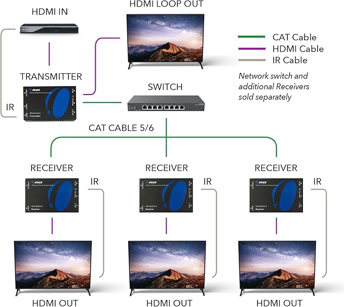OREI HDMI over Ethernet Extender Over CAT5/CAT6 over IP one to many option - Image 4
