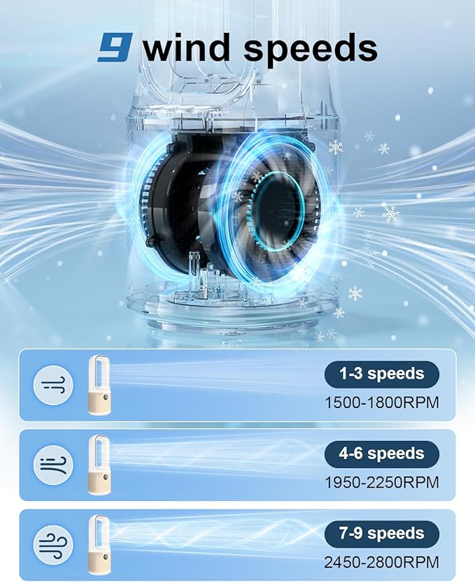 MEIIS Desk Fan, Small Quiet Bladeless Fan - Image 3