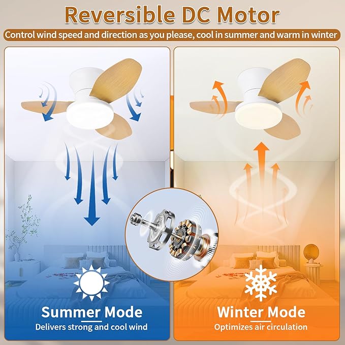 Glowall Small Ceiling Fan with Lights, 25 Inch Flush Mount with Remote Control - Image 5