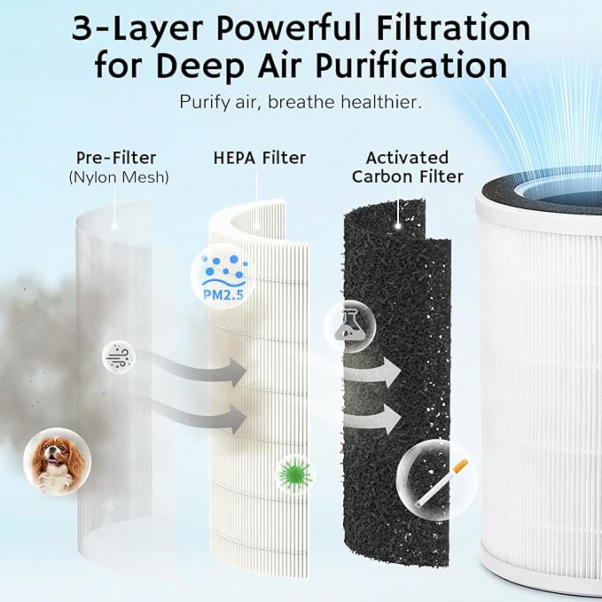 Airthereal 2-in-1 Air Purifier and Humidifier Combo - Image 7