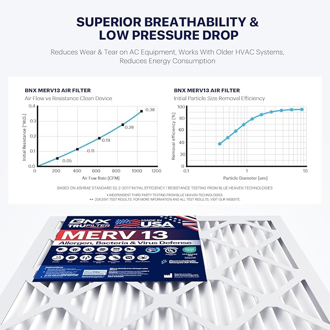 BNX TruFilter 16x30x1 Air Filter MERV 13 - Image 5