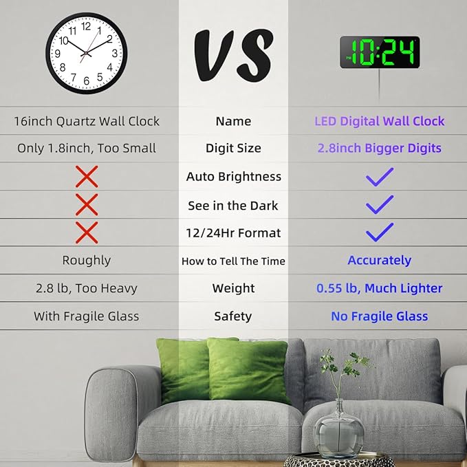 LED Digital Wall Clock with Large Display, Big Digits, Auto-Brightness - Image 2