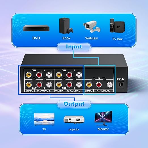 3 RCA Splitter Box 1 in 4 Out, 4 Way Composite RCA AV Distribution Duplicator - Image 4