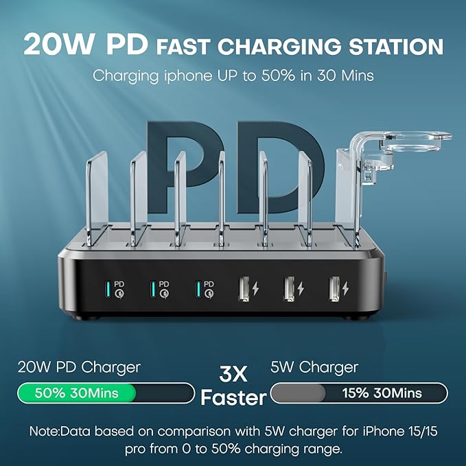 Charging Station for Multiple Devices, 75W 6 Port Multi USB C Fast Charger - Image 2