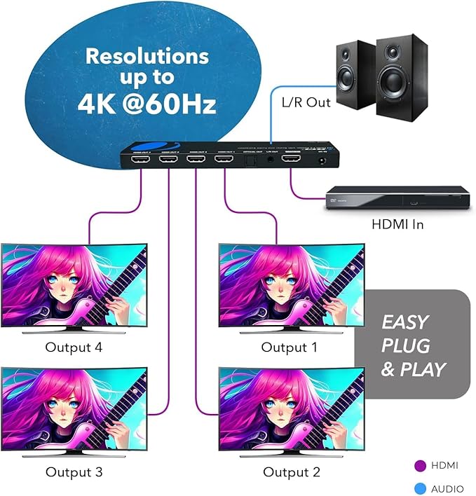 OREI 1x4 2.0 HDMI Splitter - Image 3