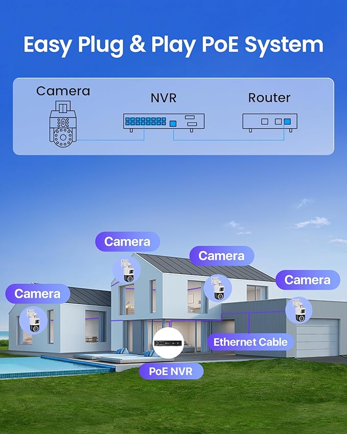 Loocam Dual-Lens 4K PoE Security Camera System, AI Person/Vehicle, Spotlight - Image 8