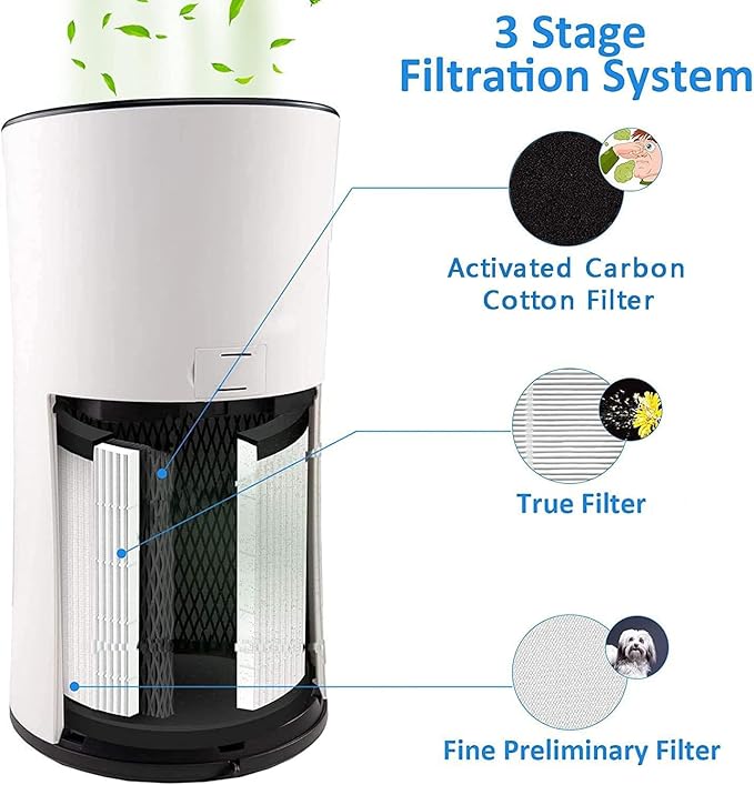 Tablenco for LEVOIT LV-H133 Air Purifier Replacement Filter Set -True and - Image 3