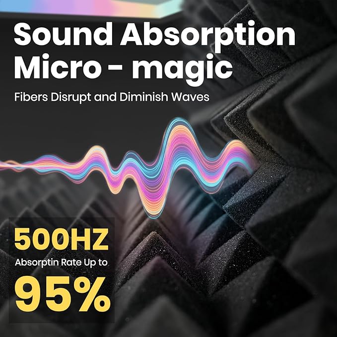 Focusound White Acoustic Panels 50 Pack 2"x12"x12" - Image 4