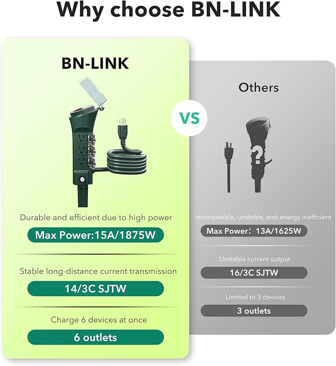 BN-LINK Outdoor 6ft Extension Cord Power Stake - Image 3