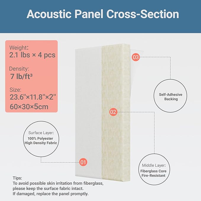 4 Pack High-Density Core with Fabric Cover Acoustic Panels – 24×12×2 In - Image 4