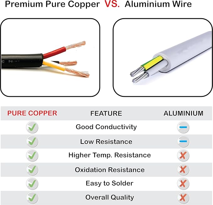NATIONAL Wire & Cable – 12 AWG 3-Conductor Premium Copper Wire, 100 ft - Image 6
