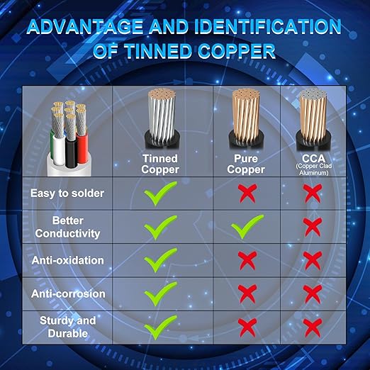 20 Gauge 8 Conductor Electrical Wire, 49.2FT Low Voltage 20/8 Tinned Copper - Image 4