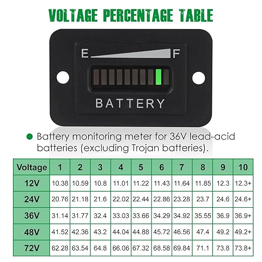 Yooreal 36V Battery Fuel Gauge Indicator, Battery Capacity Monitor - Image 3
