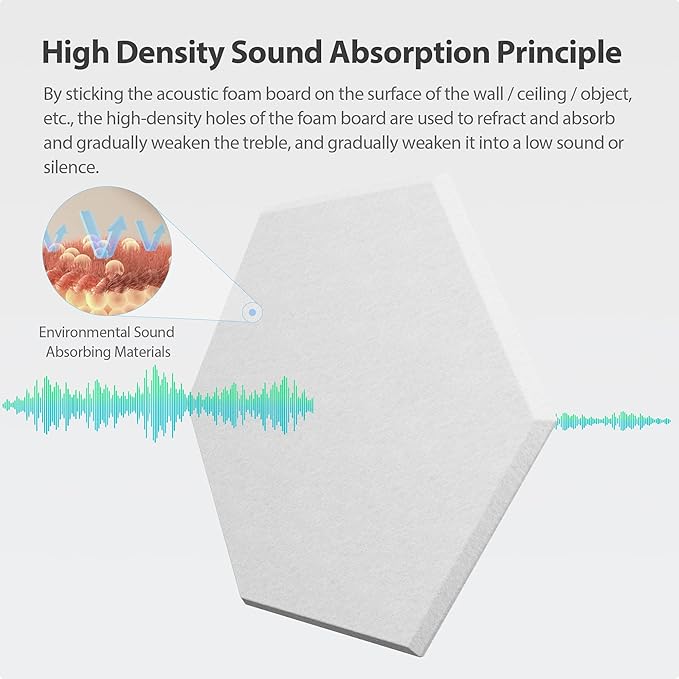 Amantech 12 Pack Acoustic Panels Self Adhesive Sound Proof Foam, High Density - Image 2