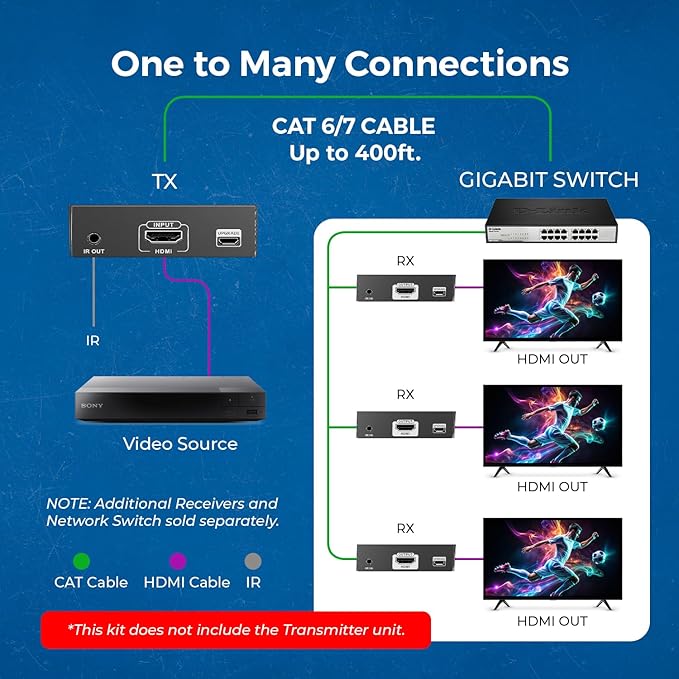 OREI Receiver only for EX-500-K 4K HDMI Extender Over IP CAT6 by One to Many - Image 3