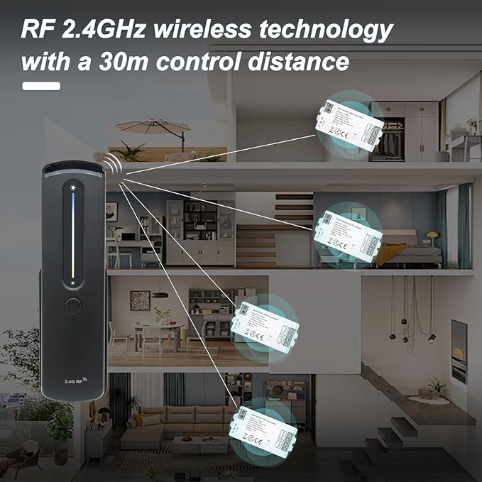 2.4GHz RF CCT LED Strip Controller Remote Kit, Wireless Remote & Tuya - Image 2