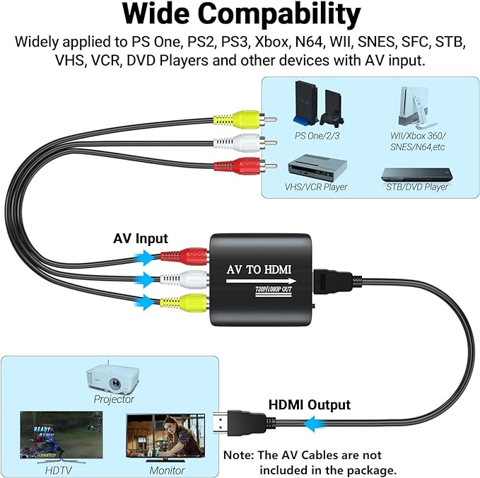 GINGIN RCA to HDMI, AV to HDMI Converter, Composite to HDMI Converter Compatible - Image 4