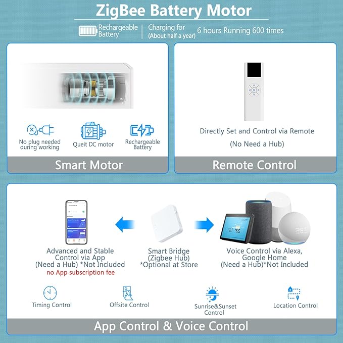 COOLWINDS Motorized Blinds - Image 4
