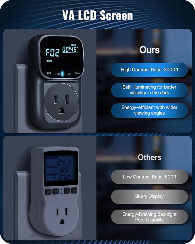 WILAWELS Digital Temperature Controller Outlet, 15A/1800W Heavy Duty Thermostat - Image 5