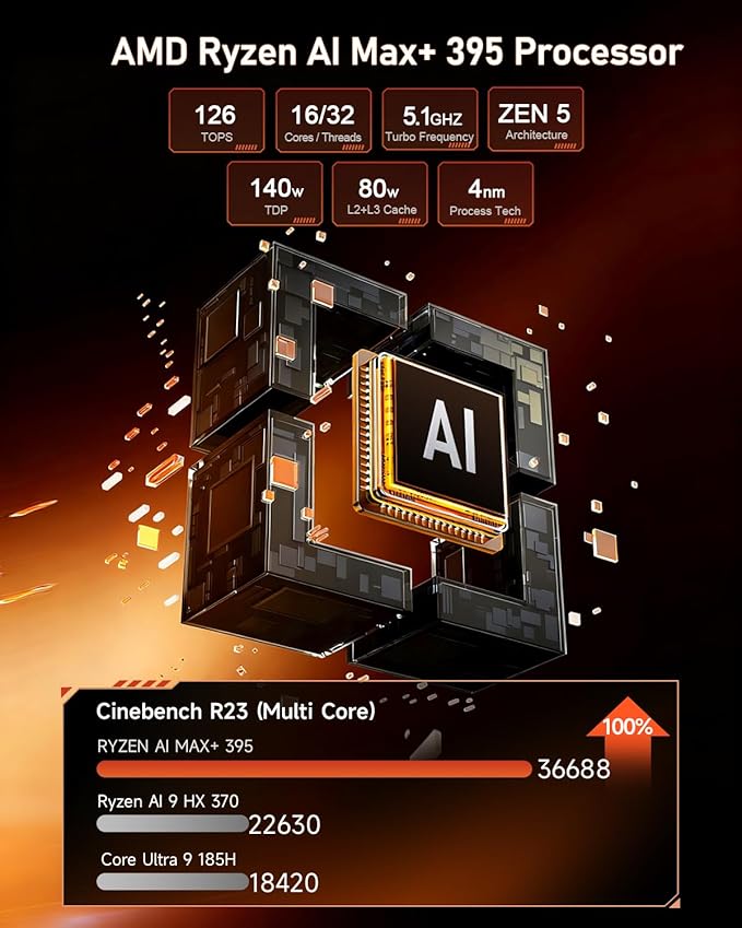 Beelink Mini PC, GTR9 Pro AMD Ryzen AI Max+ 395 CPU, 128GB RAM 2TB Crucial SSD - Image 3