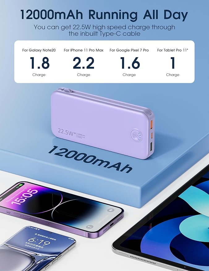 Nusyddy Portable Charger, 12000mAh 22.5W Fast Charging Power Bank - Image 6