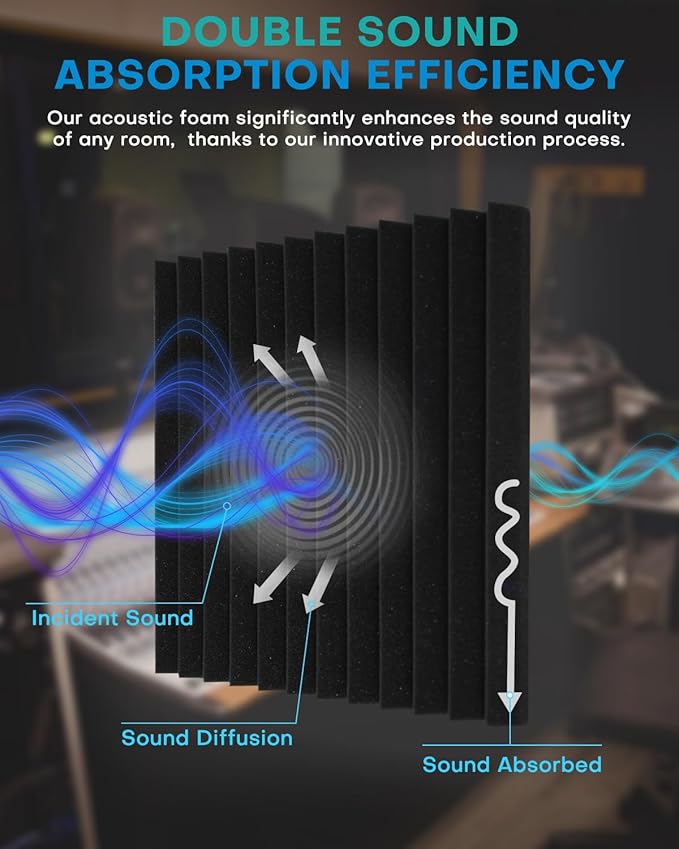 96 Pack Sound Proof Foam Panels - Image 4