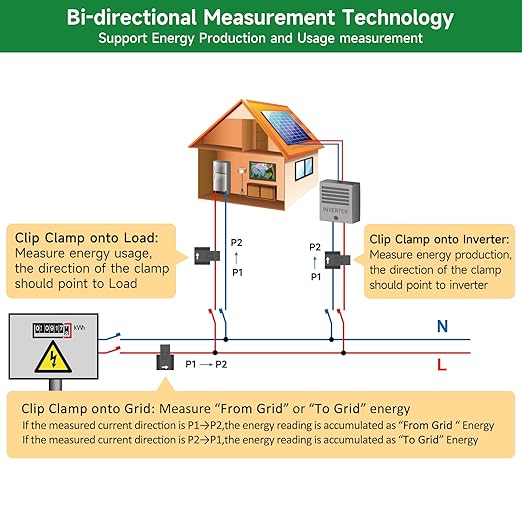 WiFi Energy Monitor with 2 * 80A Clamps, Real-Time Electricity Tracking - Image 2