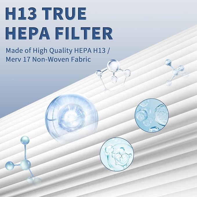 AP-1512HH Replacement Filter for Coway Airmega AP-1512HH and Airmega 200M - Image 5