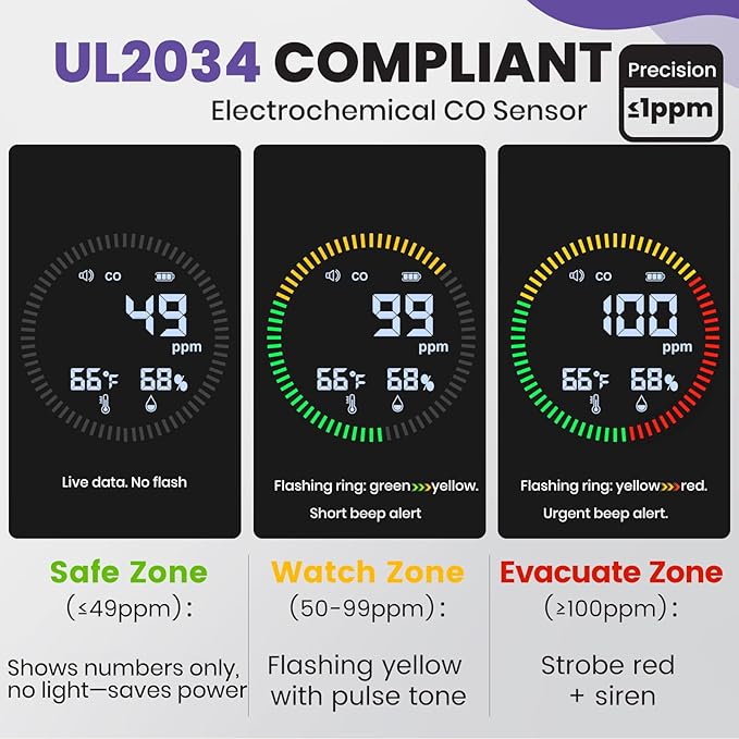 NEXUS SENSUS 3-in-1 Portable Carbon Monoxide Detector - Image 6