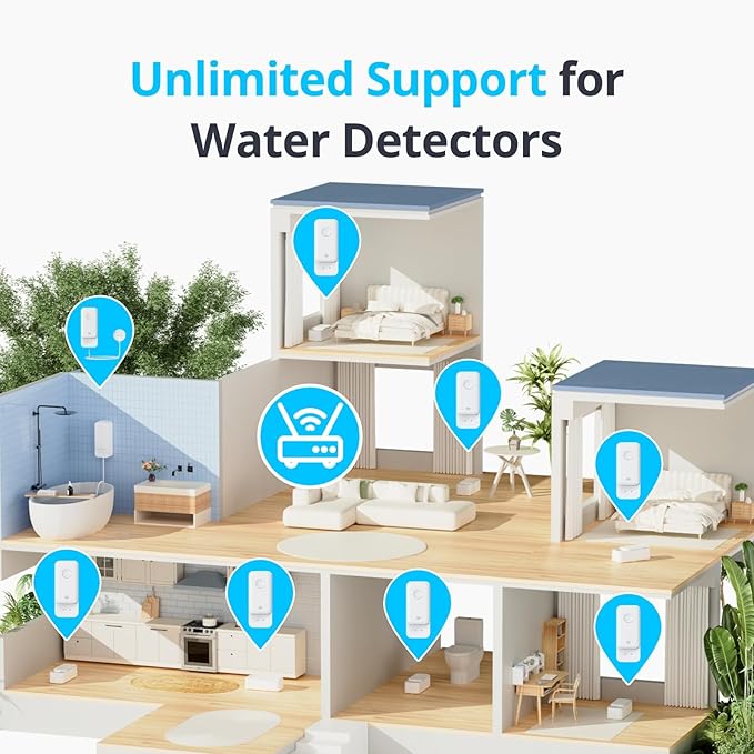 SwitchBot WiFi Water Sensor, Smart Water Leak Detector, 100dB Adjustable Alerts - Image 2