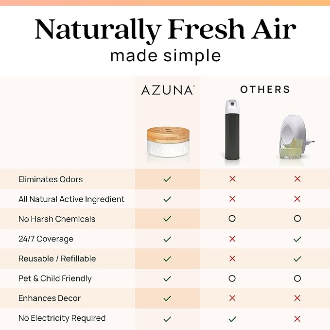 Azuna Air Freshener & Odor Eliminator - Image 9