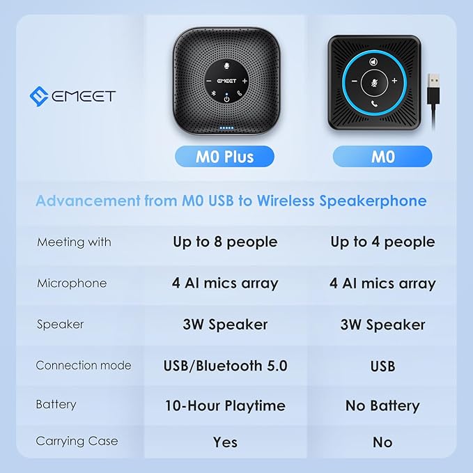 EMEET Conference Speakerphone M0 Plus, 4 AI Mics 360° Voice Pickup, Noise - Image 8