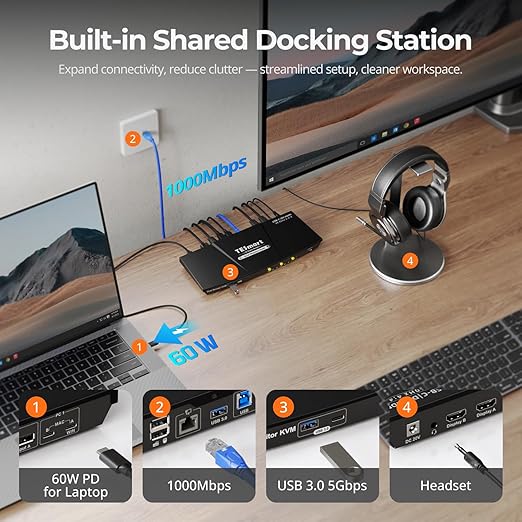TESmart MST USB-C/HDMI/DP KVM Switch 2 Monitors 2 Computers, USB 3.0 KVM Dual - Image 4