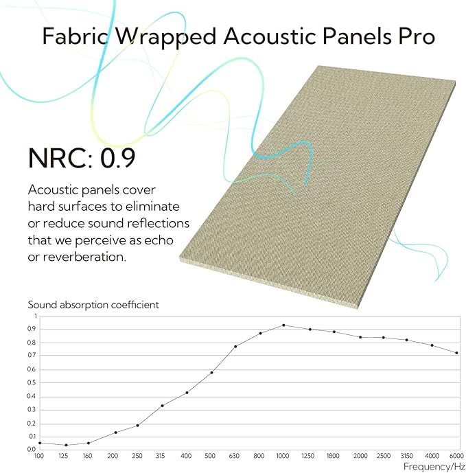 Olanglab Acoustic Panels 2 Pack, Fabric Wrapped Sound Proof Foam Panels - Image 4