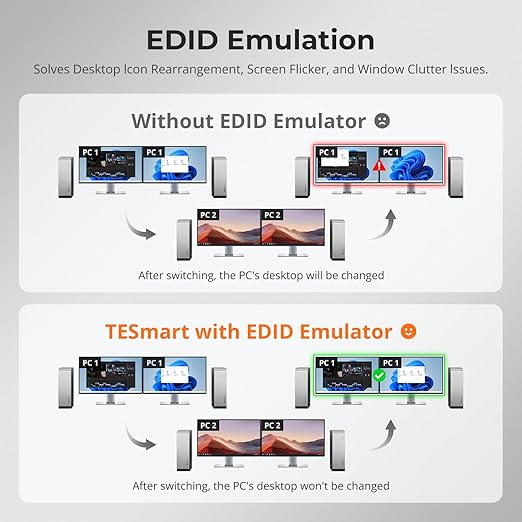TESmart 4K@144Hz Displayport+HDMI KVM Switch 2 Monitors 4 Computers, HDMI 2.1 & - Image 5