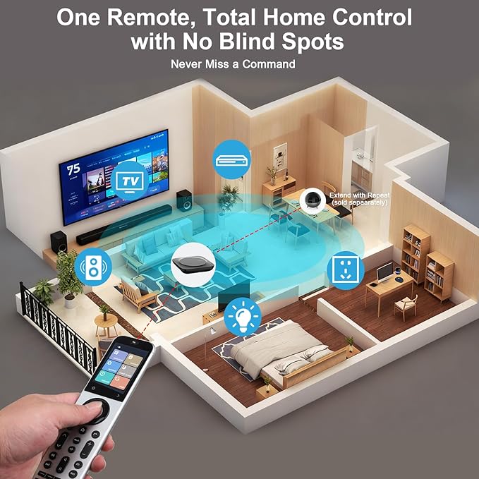SofaBaton X2 Universal Remote - Image 2