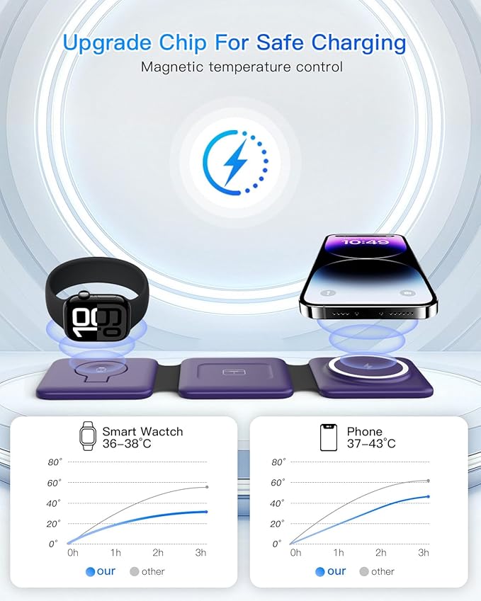 Iseyyox Charging Station for Mag Safe Apple - 3 in 1 Magnetic Foldable Wireless - Image 8
