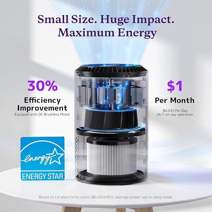 AROEVE Air Purifiers for Bedroom Home, Air Purifier For Smoke Pollen Dander - Image 4