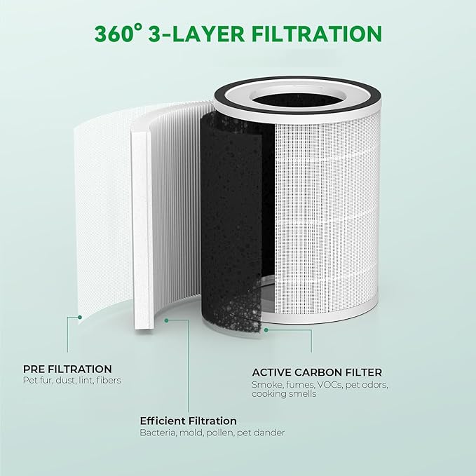 Afloia Pet Allergy Filter, Compatible - Image 6