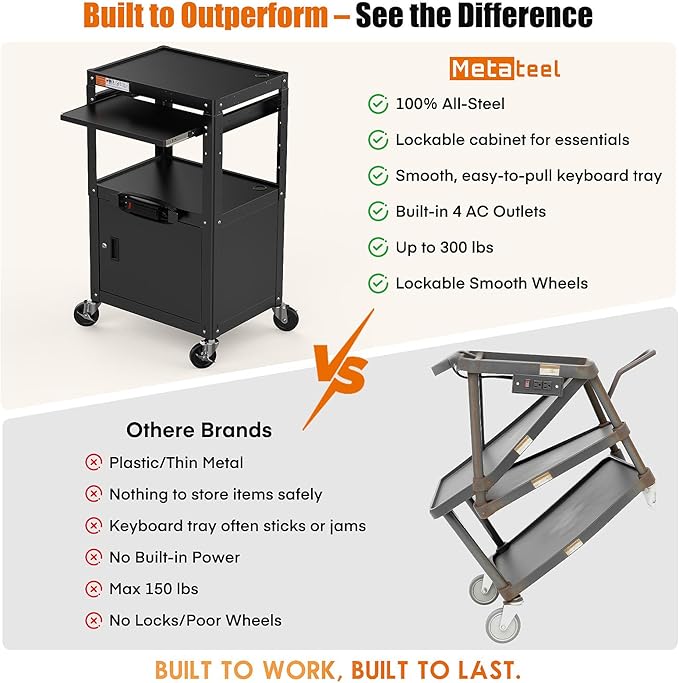 Steel Large AV Cart with Extra Storage - Image 9