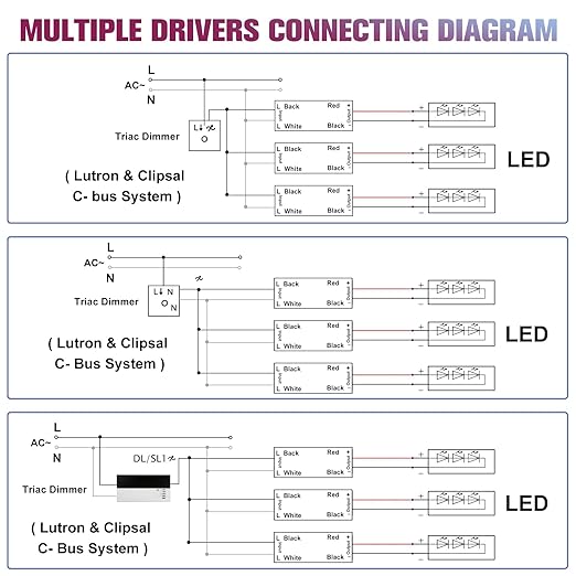 EMITEVER 200W Triac Dimmable LED Driver, Power Supply, AC 120V to DC 24V - Image 6