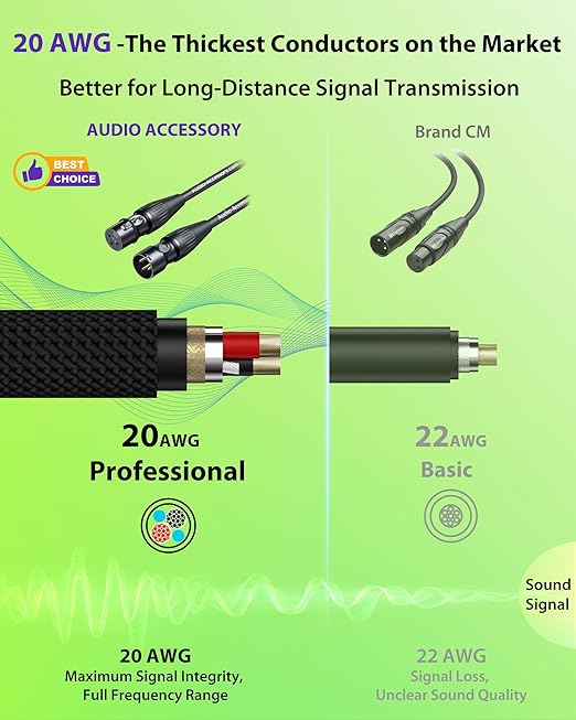 20AWG 99.99% OFC XLR Cables 100ft Nylon Braided - Image 3