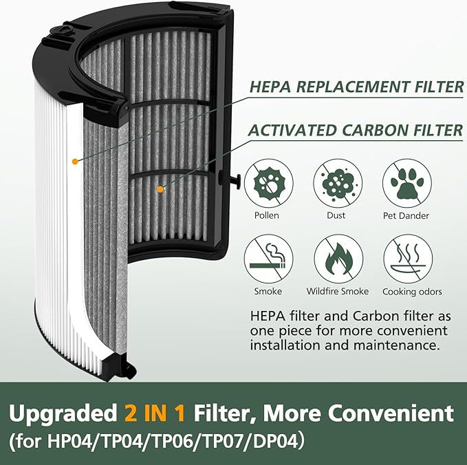 360° Combi 2 in 1 HEPA + Carbon Filter - Image 6